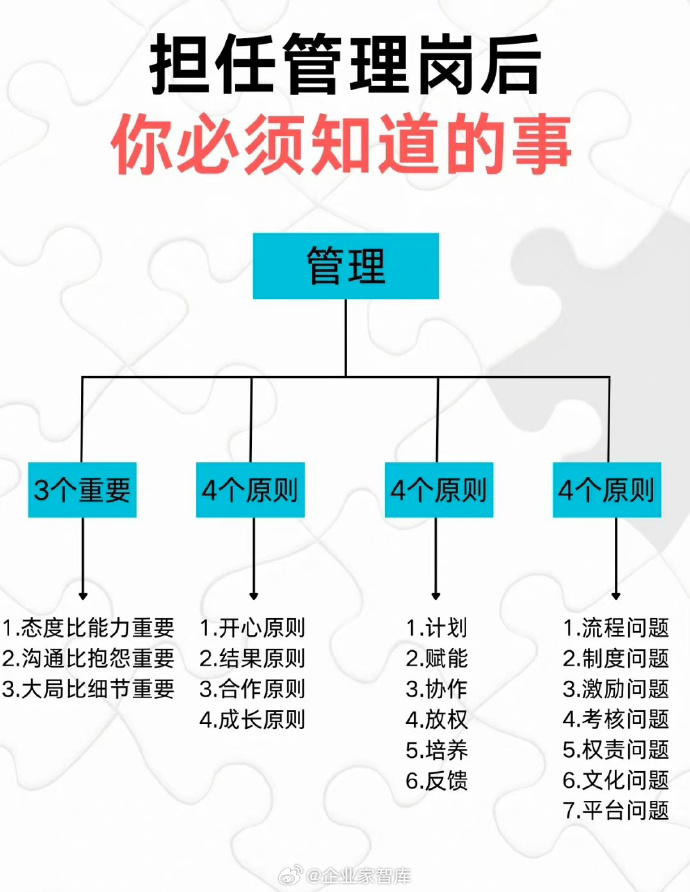 市場調查在企業管理中的關鍵作用與實施步驟