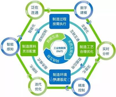 從工業4.0到智能制造 智慧工廠技術挑戰與安全系統監控服務