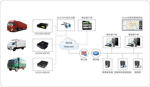 物流車輛智能動態(tài)監(jiān)控整體解決方案 從GPS定位到全流程安全守護(hù)