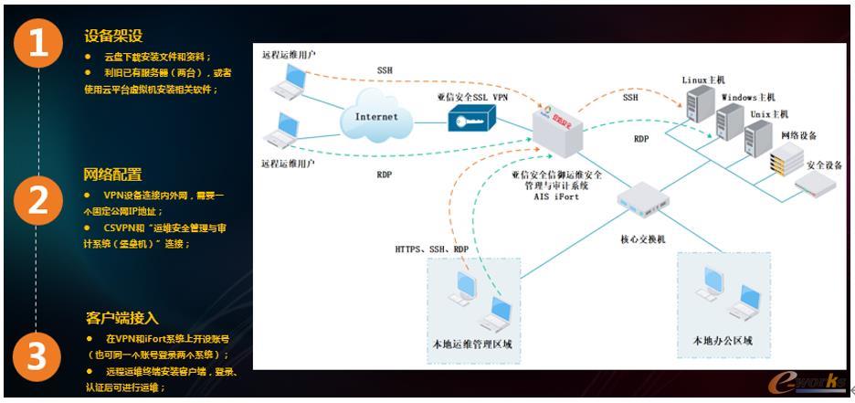 遠程不停工，安全不放松 | 亞信安全“軟件版”堡壘機緊急上線，安全系統監控服務